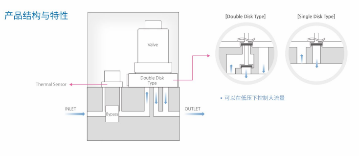 CAF-155質(zhì)量流量控制器.png