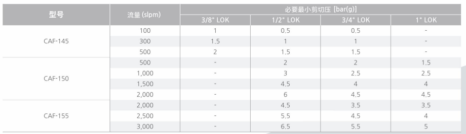 CAF-155質(zhì)量流量計.png
