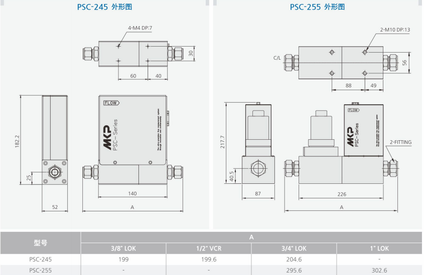 PSC-255質(zhì)量流量計.png
