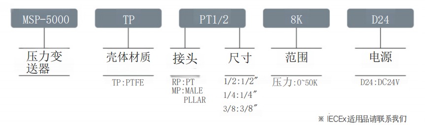 MSP-5000型號(hào)選擇.jpg