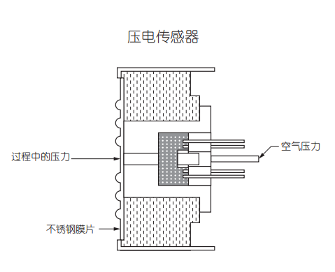 工作構(gòu)造.png