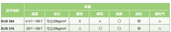 使用環(huán)境.png